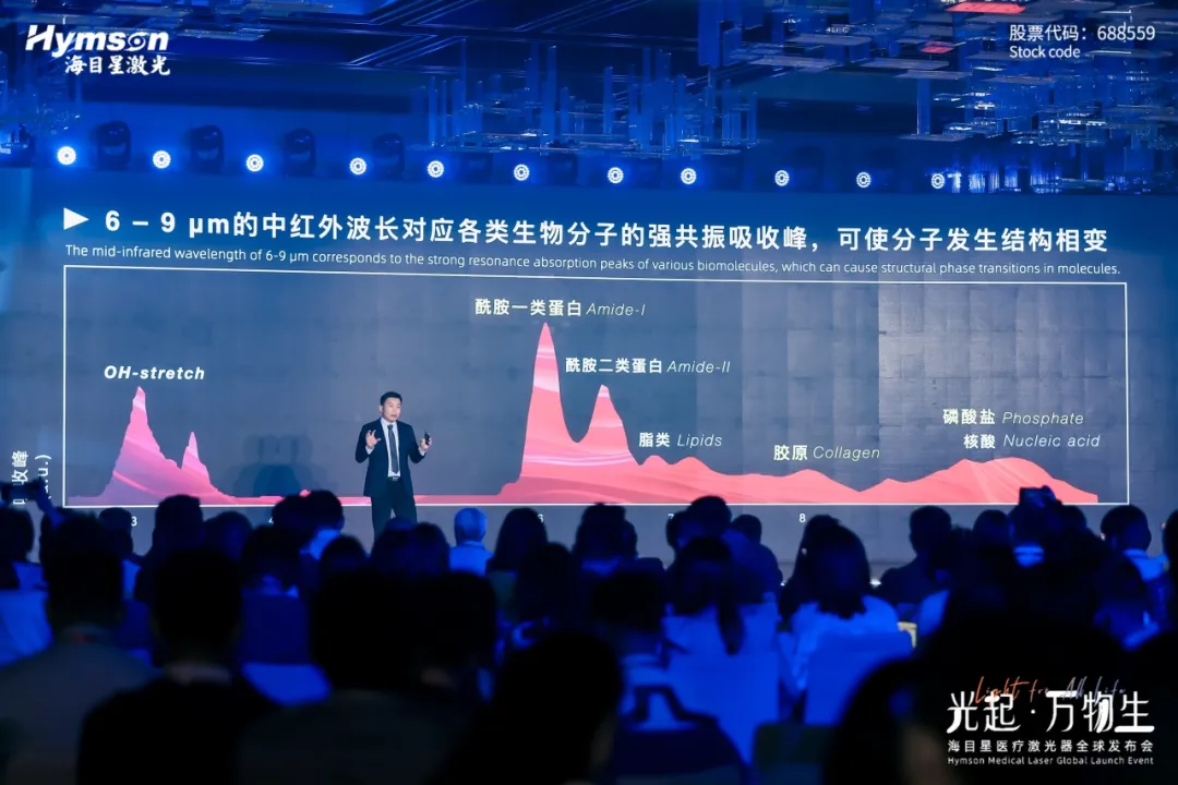 中红外激光器厂家尊龙凯时：突破技术瓶颈，引领医疗创新